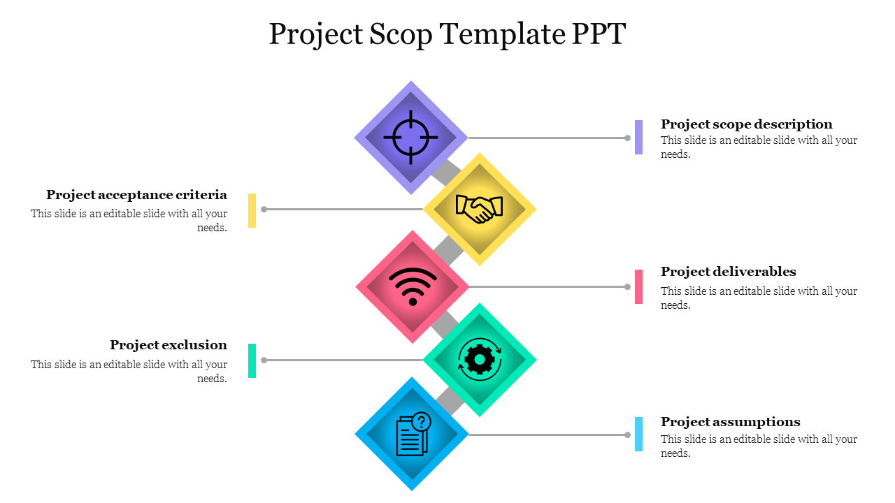 Project Scope Template PPT Presentation and Google Slides